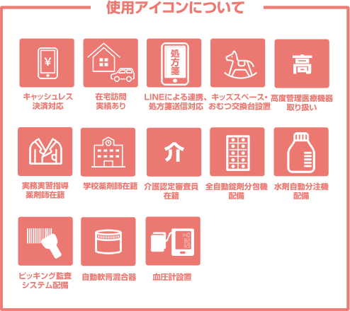 使用アイコンについて